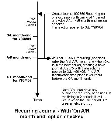 Recurring Journal - A/R Option