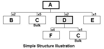 Simple Structure Illustration