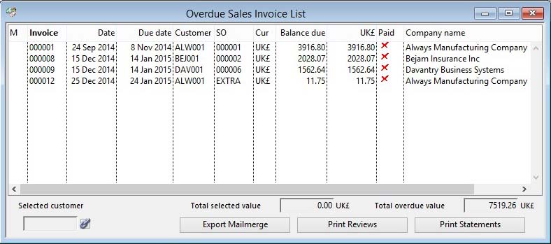 Overdue Sales Invoice List