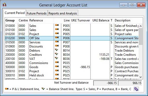 General Ledger Account List - Current Period pane