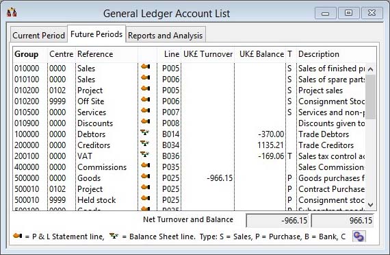 General Ledger Account List - Future Periods pane