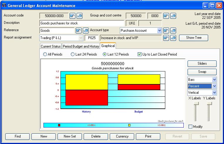 General Ledger Account Maintenance - Graphical pane