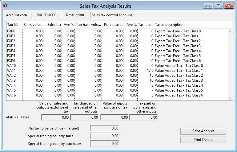 Sales Tax Analysis Results