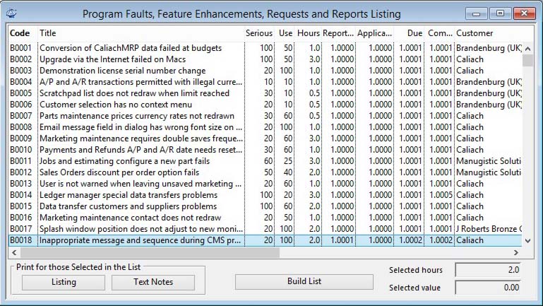 Program Faults, Feature Enhancements, Requests and Reports Listing