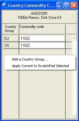 Country Group Commodity Codes