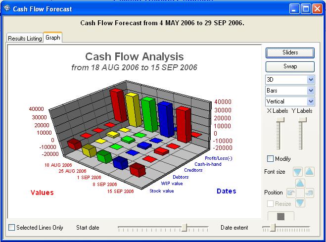 Cash Flow Forecast