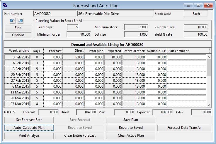 Forecast and Auto-Plan