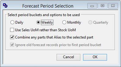 Forecast Period Selection