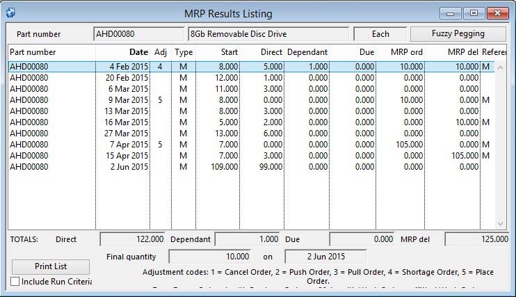 MRP Results Listing