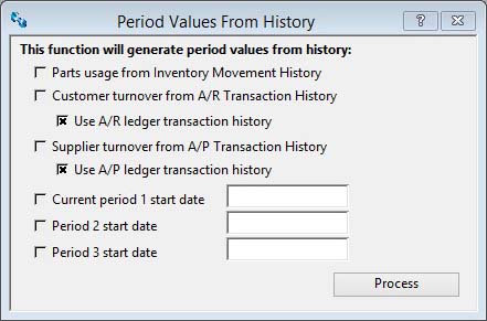 Period Values From History