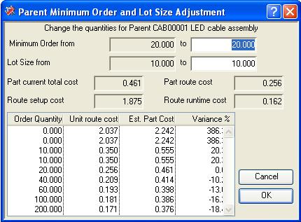 Parent Minimum Order and Lot Size Adjustment