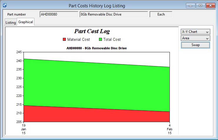 Part Costs History Log Listing - Graphical pane