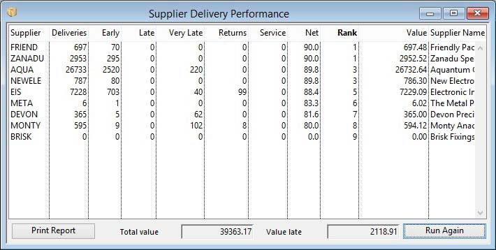 Supplier Delivery Performance