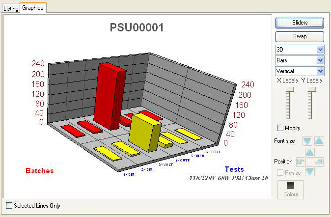 Quality Assurance Test Results Review - Graphical pane