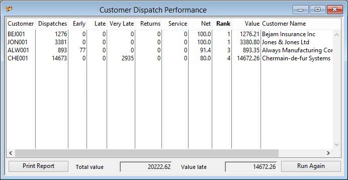 Customer Dispatch Performance