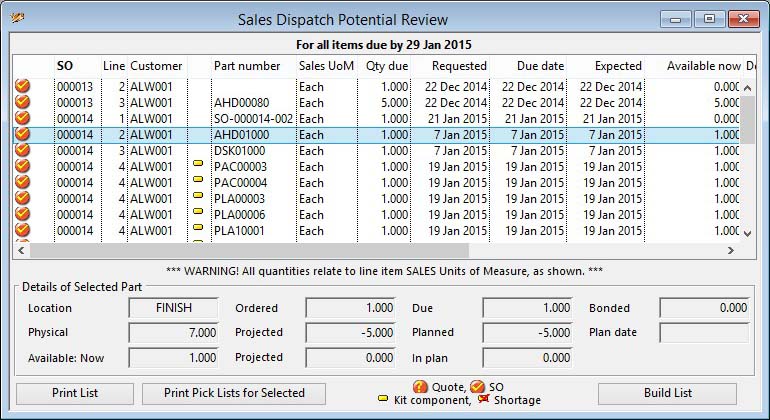 Sales Dispatch Potential Review