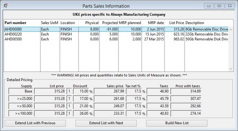 Parts Sales Information