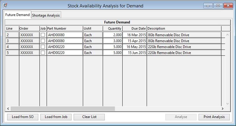Sales Document Configuration Stock Analysis - Future Load pane