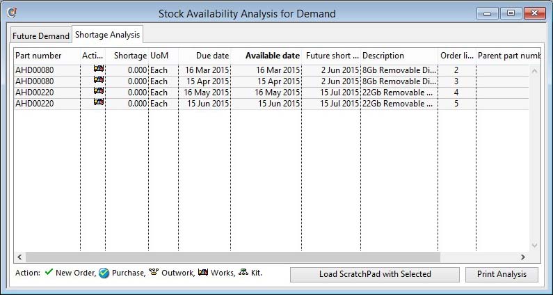 Sales Document Configuration Stock Analysis - Shortage Analysis pane