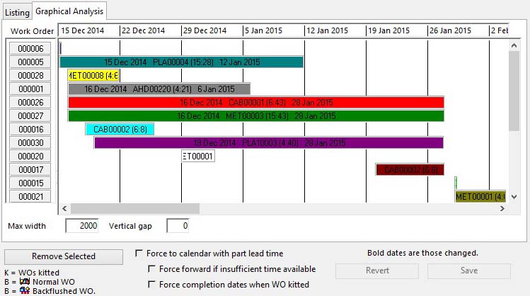 Re-arrange Work Order Dates - Graphical Analysis pane