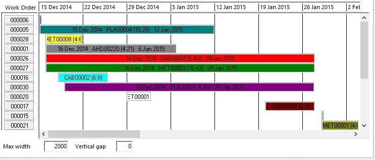 Work Order Graphical Layout