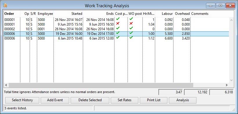 Work Tracking Analysis